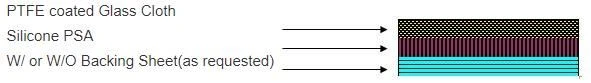 PTFE tape PTFE tape