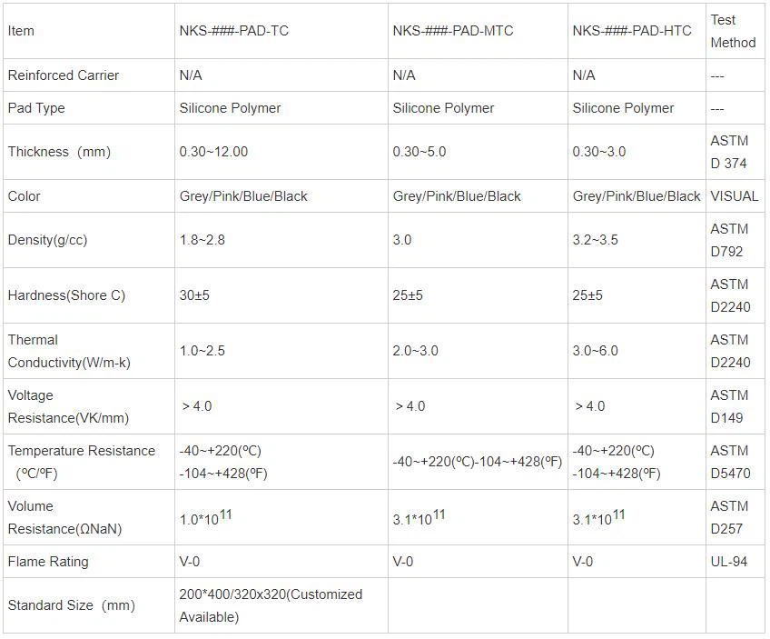Thermally Conductive Silicone Pad For Rdram Memory Modules Thermally Conductive Silicone Pad For Rdram Memory Modules